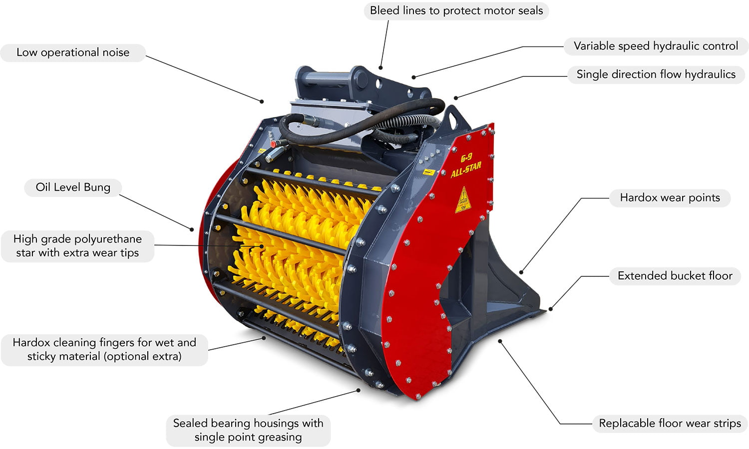 46 AllStar Excavator Bucket Difco Simply Better Built AllStar